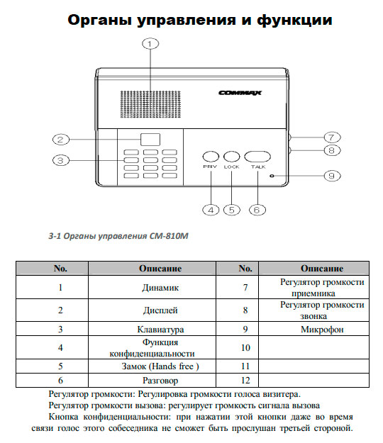 Система на базе CM-810M обеспечивает внутреннюю громкоговорящую связь между сотрудниками. Режим связи - полудуплексный (можно либо говорить, либо слушать). Возможно ведение разговора в режиме hands-free. При нажатии на кнопку конфиденциальности прослушивание разговора со стороны другой мастер-станции становится невозможным. Метод соединения мастер-станций: 14 проводов (для разговора - 10 проводов, питание-2 провода) В зависимости от количества станций в системе, устанавливается от 1 до 3 блоков питания. Иллюстрация и руководства по эксплуатации