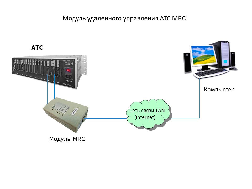 Включи станция на всех устройствах