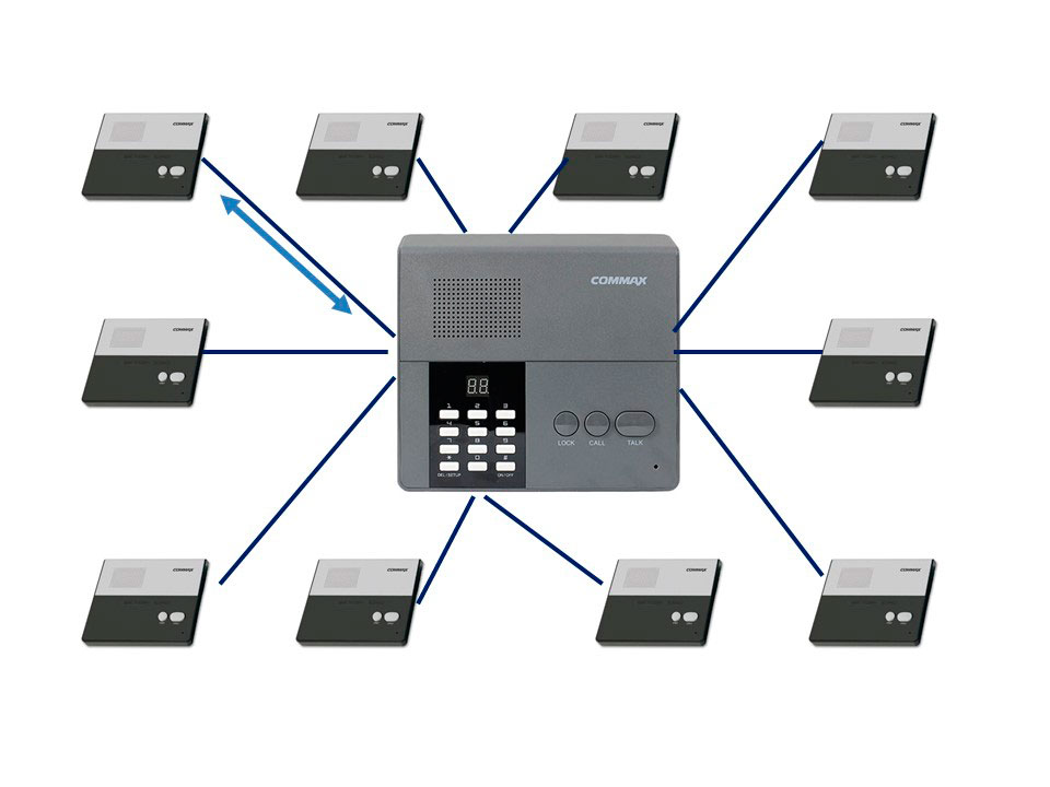 Переговорная связь. Архитектура системы ев 10 абонентов с мастер-станцией и абонентскими станциями.