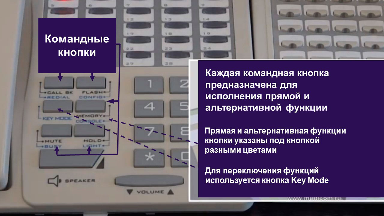Цифровой СТА, командные кнопки. Увеличенное изображение части лицевой панели, дополнительная информация указана стрелками.