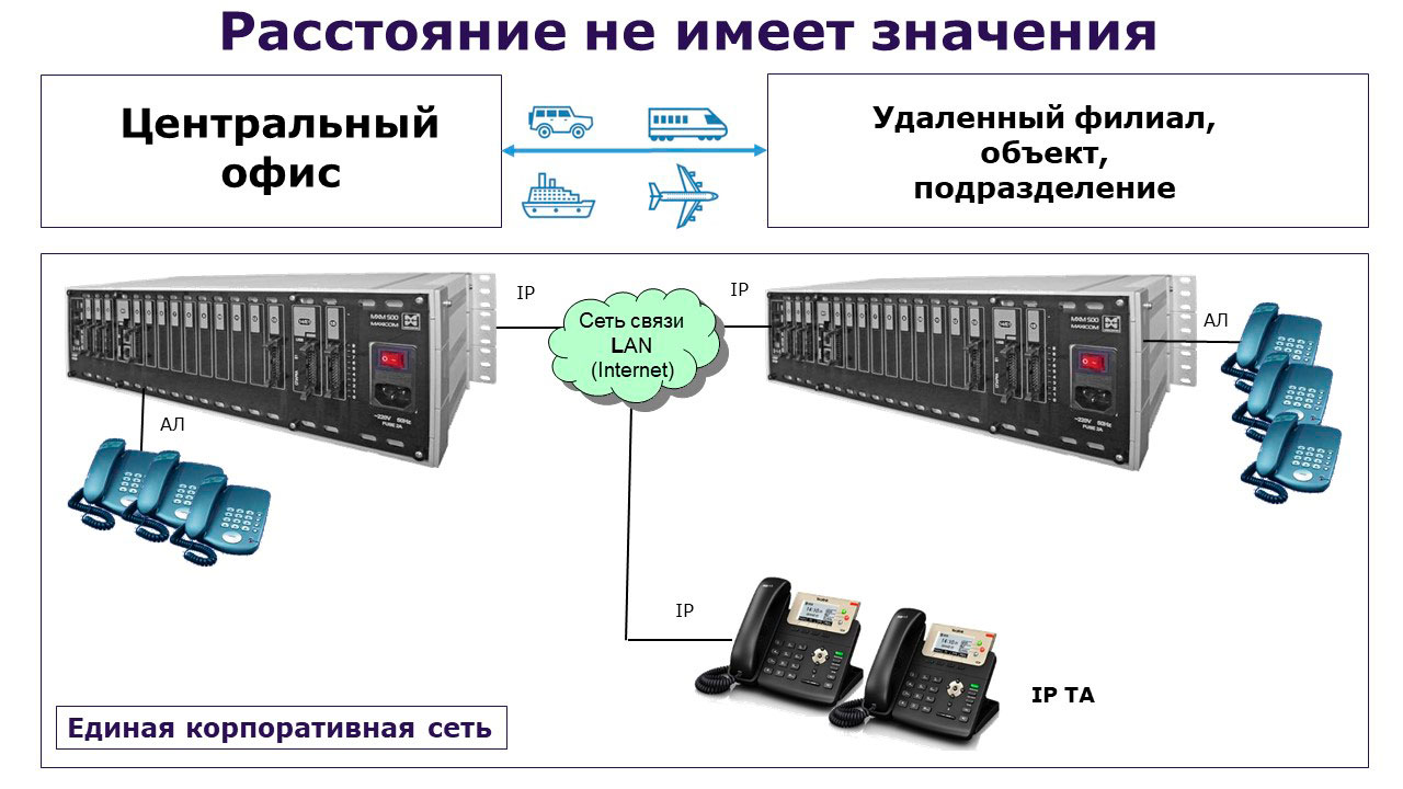 Атс россия. АТС Максиком. АТС IP телефонии. Мини АТС Максиком. Схема Maico m 42.