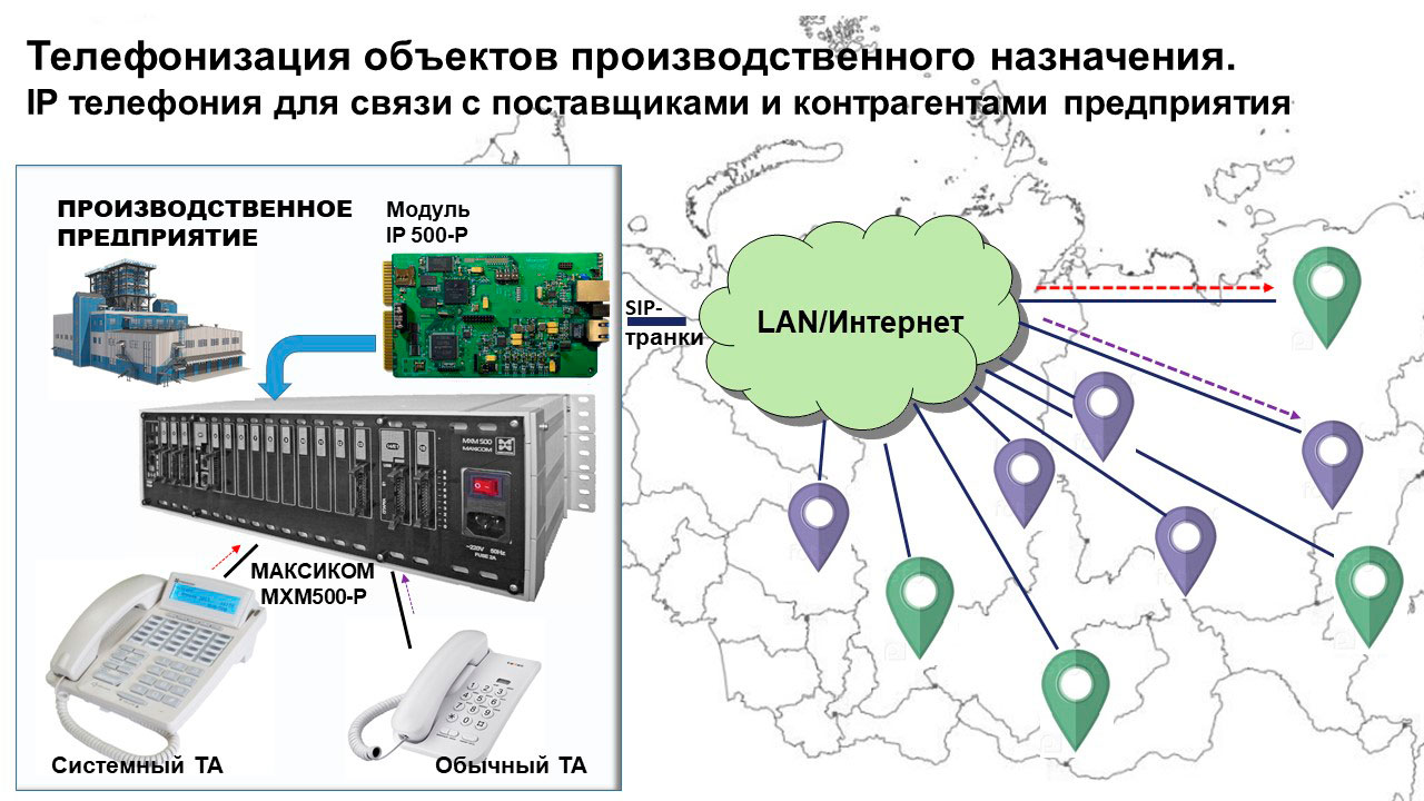 Телефонизация объектов производственного назначения. IP телефония для связи с поставщиками и контрагентами. Принципиальная схема организации.