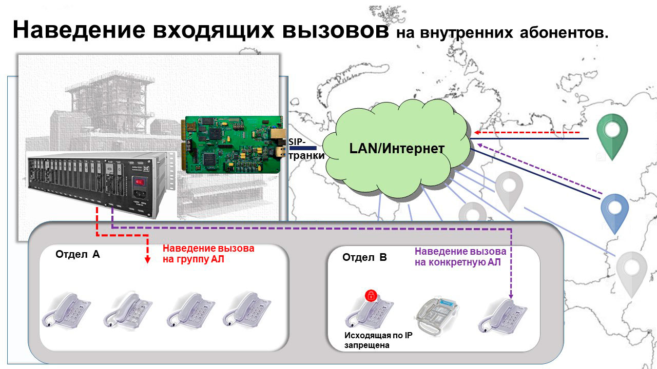 Телефонизация объектов производственного назначения: наведение входящих IP вызовов на внутренних абонентов.