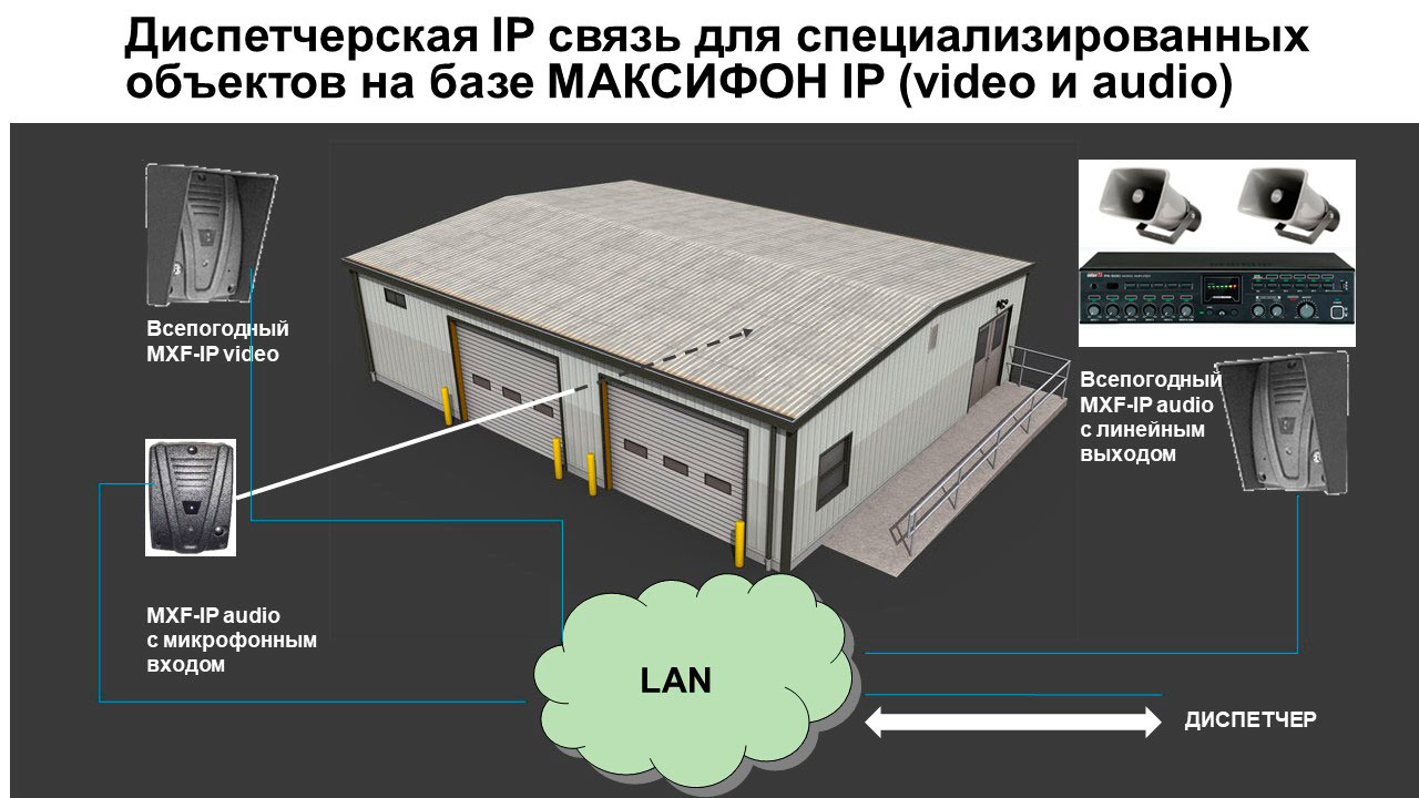 Телефонизация объектов производственного назначения: диспетчерская IP связь. Примеры реализации на объекте.