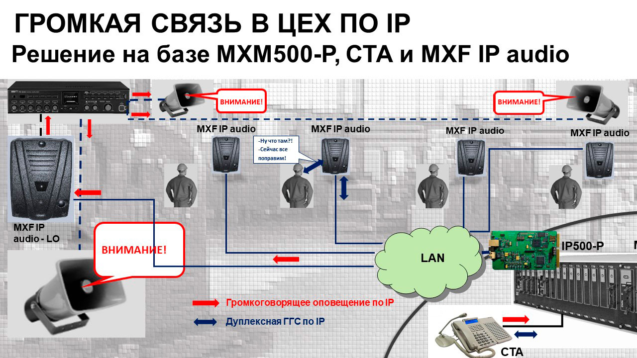 Системы ГГС. IP громкоговорящая связь в цех. Схема.