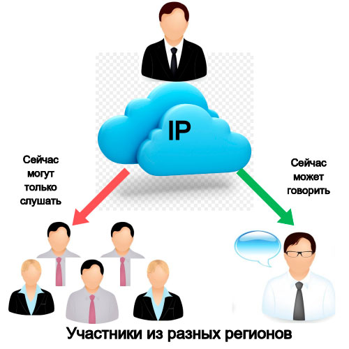 IP селекторная связь - селекторное совещание по IP. Иллюстрация к тексту.