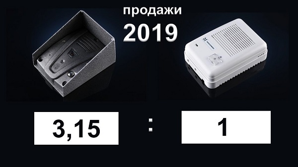 системы дуплексной связи, лидеры продаж 2019