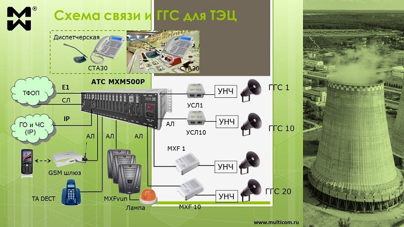 ГГС - диспетчерская и внутриобъектовая связь для ТЭЦ и котельных. Схема.