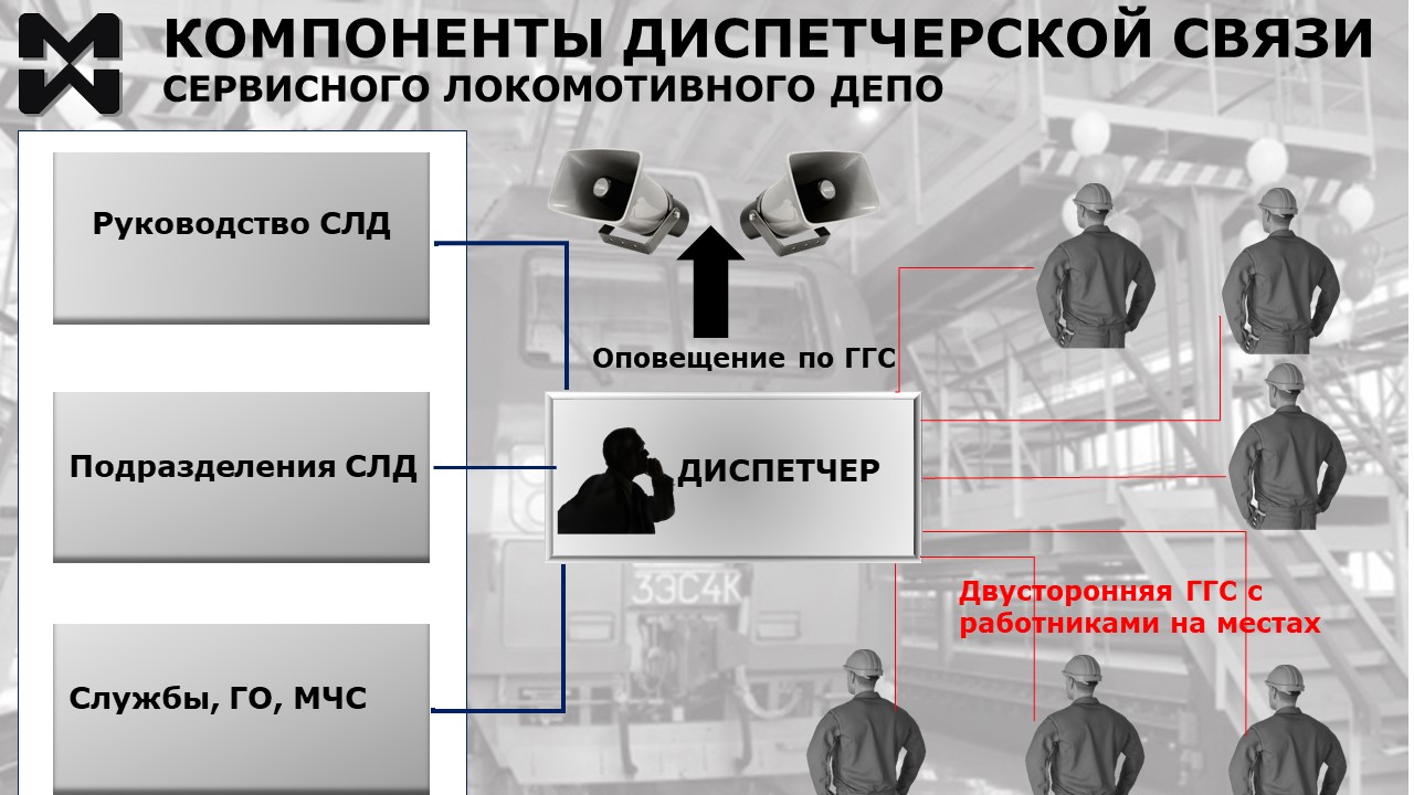 Диспетчерская связь локомотивного депо, основные компоненты (телефонная связь, ГГС, двусторонняя ГГС)