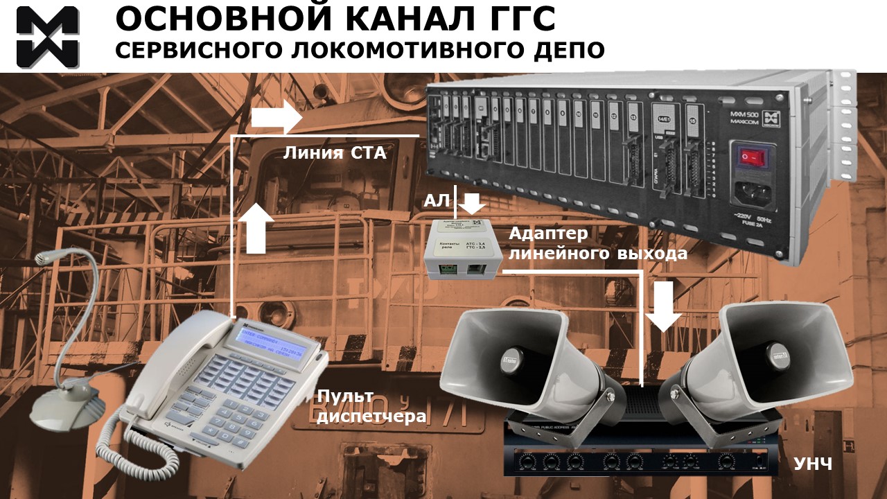 Диспетчерская связь локомотивного депо. Основной канал ГГС. Схема