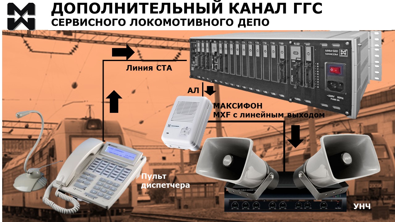 Диспетчерская связь локомотивного депо. Дополнительный канал ГГС. Схема