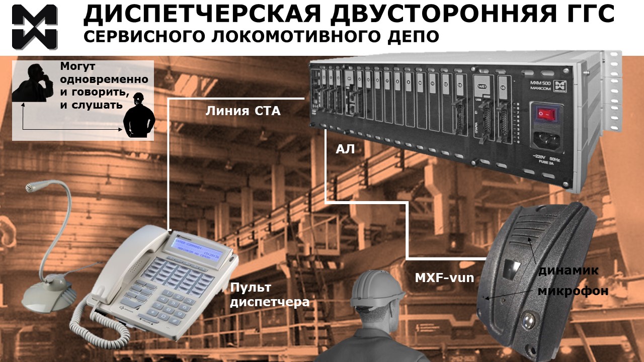 Диспетчерская ГГС связь для локомотивного депо, переговорные устройства