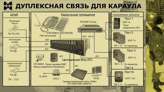 Дуплексная связь для караула. Схема подключения.