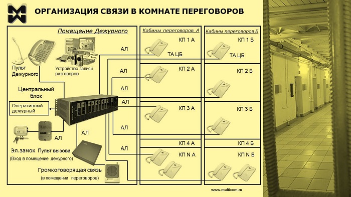 Дуплексная связь для комнаты переговоров - схема подключения.