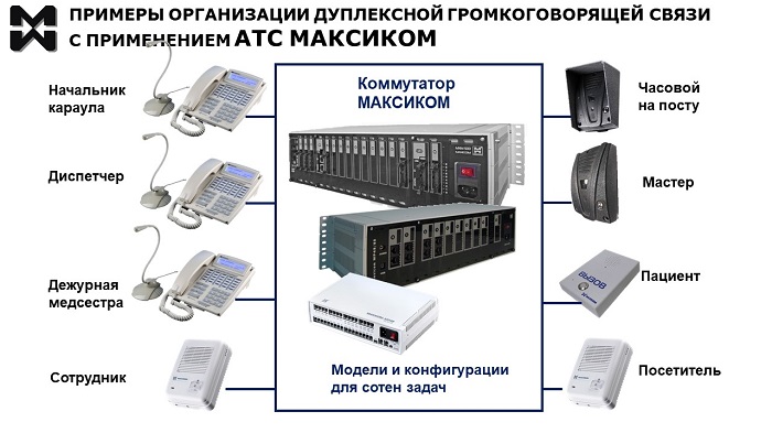 Дуплексная связь. Примеры реализации. Фото оборудования Максиком
