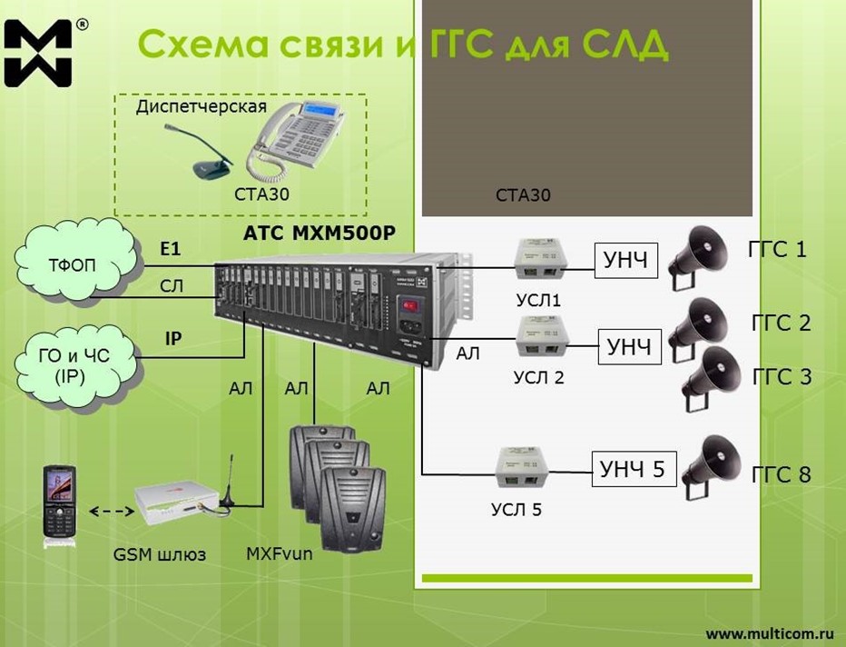 Rc fhv uc