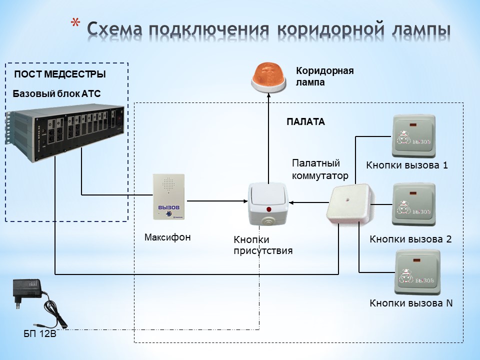 Палатный контроллер ринг пк схема подключения