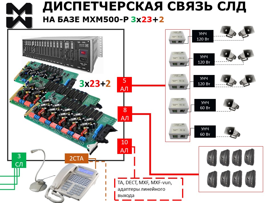 ГГС локомотивного депо. Схема подключения