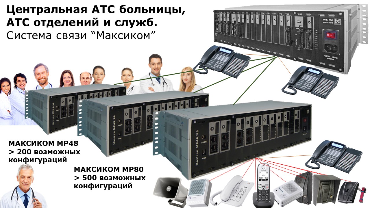 Атс комплект. АТС Максиком mxm500. Автоматическая телефонная станция. Служба АТС. Система палатной связи.