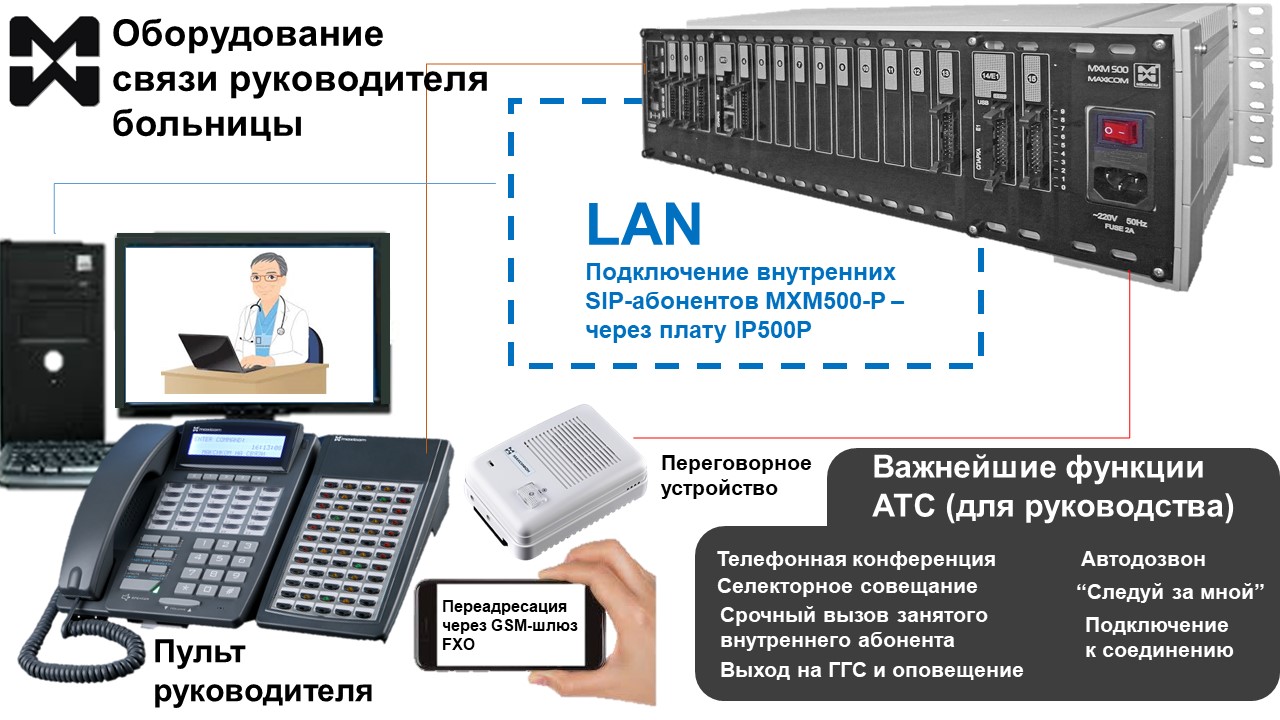 Многофункциональный пульт связи главного врача или руководителя отделения. Предусмотрено все необходимое. Удобно пользоваться. удобно управлять. Фото системного телефона, переговорного устройства, подключенных к АТС обольницы.