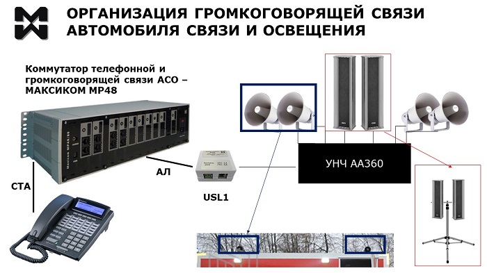 Оперативная громкоговорящая связь АСО. Оборудование и подключение.