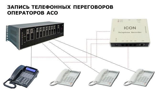 Запись переговоров операторов АСО. Схема подключения оборрудования.