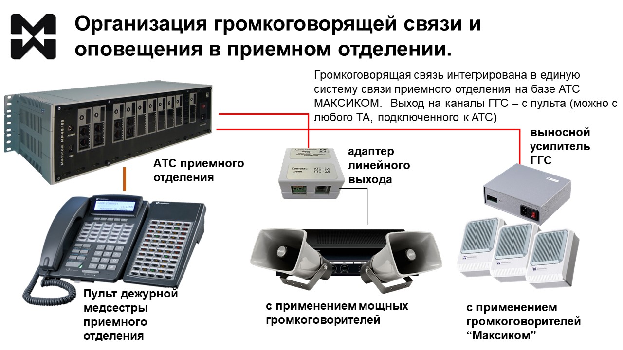 Организация связи и оповещения