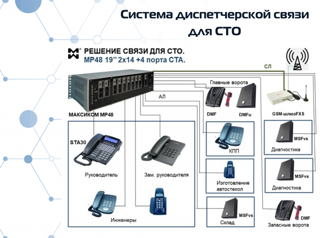 Пример системы внутренней проводной связи с применением Максифонов MXFvs СТО