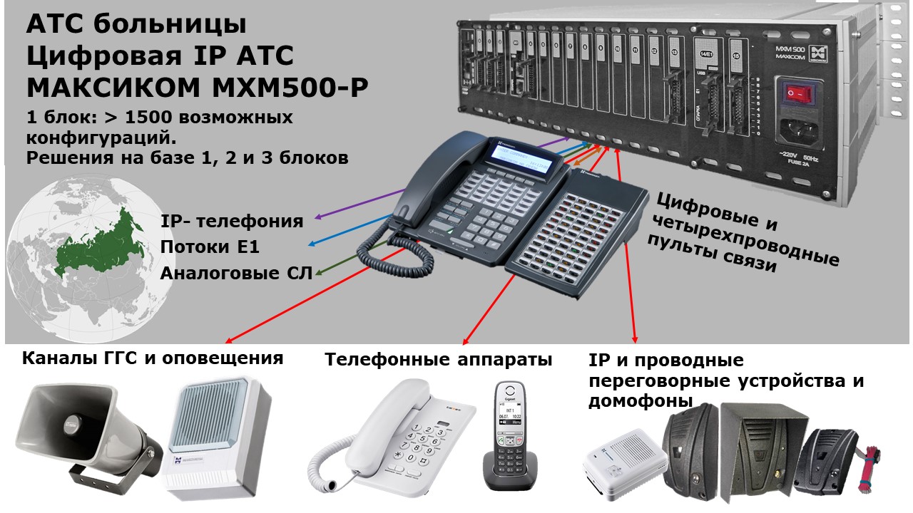 Из множества возможных конфигураций подберем оптимальную. Ваша экономия по сравнению с аналогичными по функционалу решениями на базе зарубежных АТС составит до 40%. Есть и другие причины выбрать такое решение. Какие? Обращайтесь! Расскажем. Поможем. Сделаем. Фото цифровой АТС больницы и подключаемого оборудования.