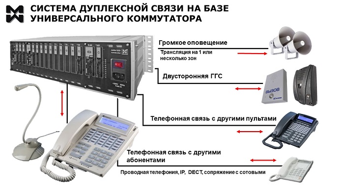 Дуплексная связь. Схема системы дуплексной связи