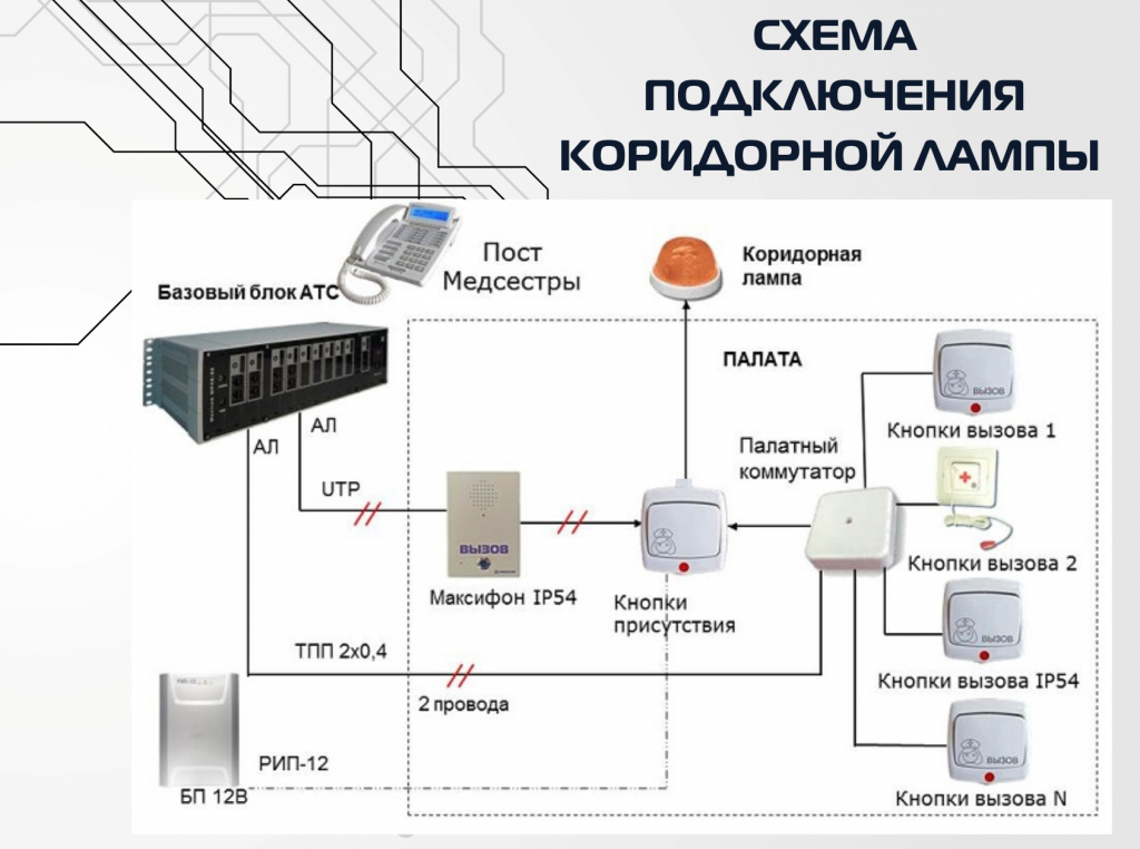 Схема использования переговорного устройства в системе палатной связи