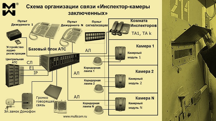 Дуплексная связь: система "Инспектор - камеры". Схема подключения