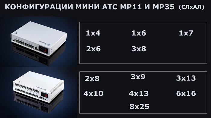 Конфигурации мини АТС MP11 и MP35