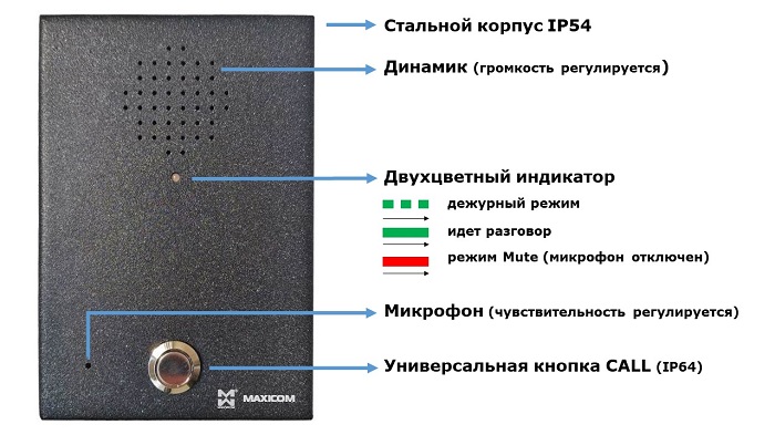 Дуплексное переговорное устройство MXFvsu. Лицевая панель.
