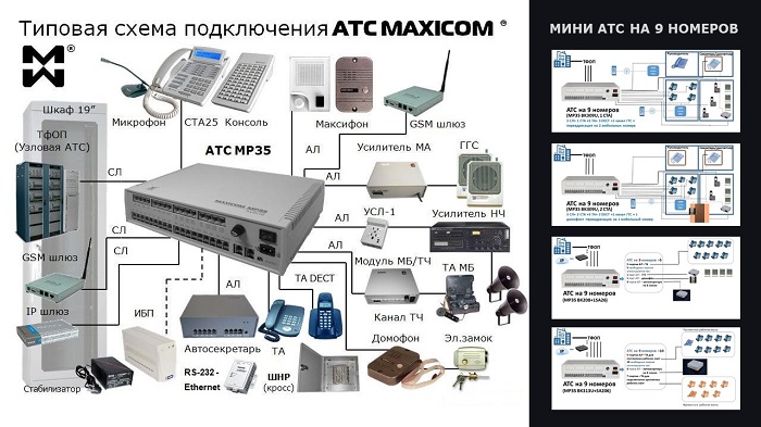 Возможности АТС малой емкости