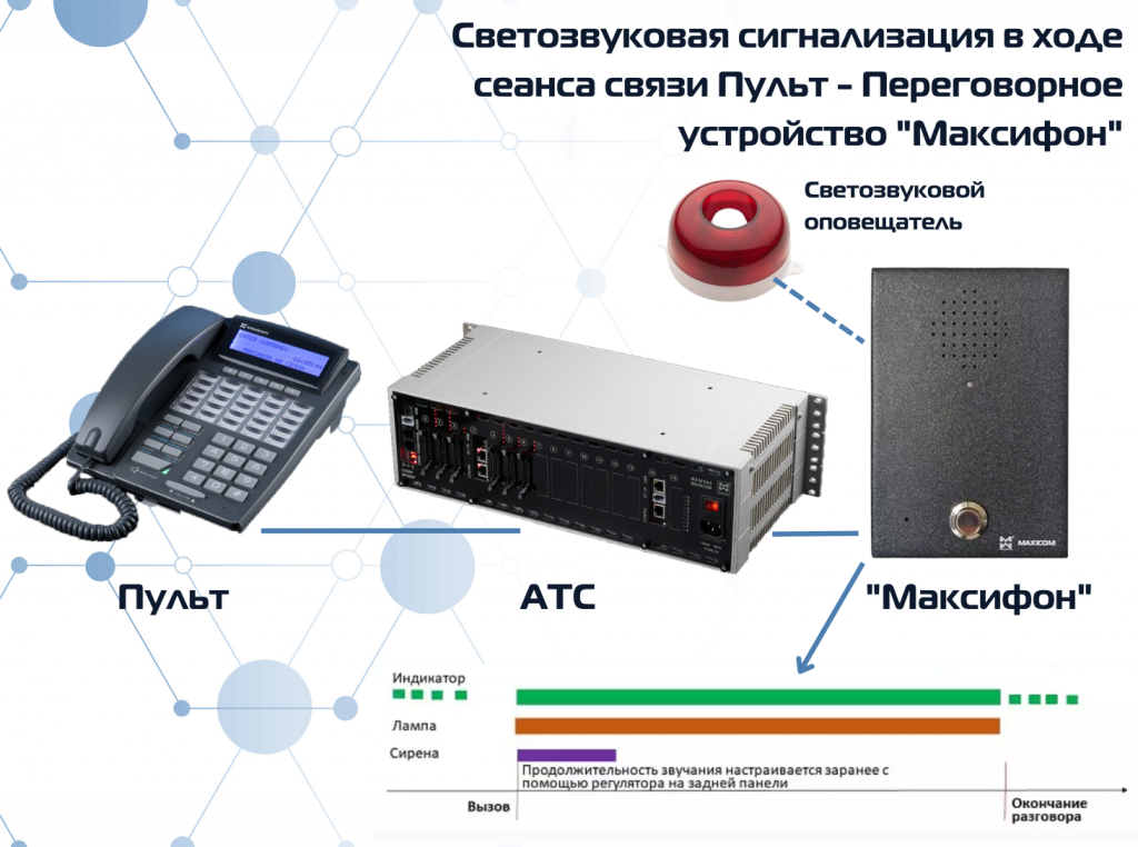 Дуплессное переговорное устройство, модификация MXFvsz