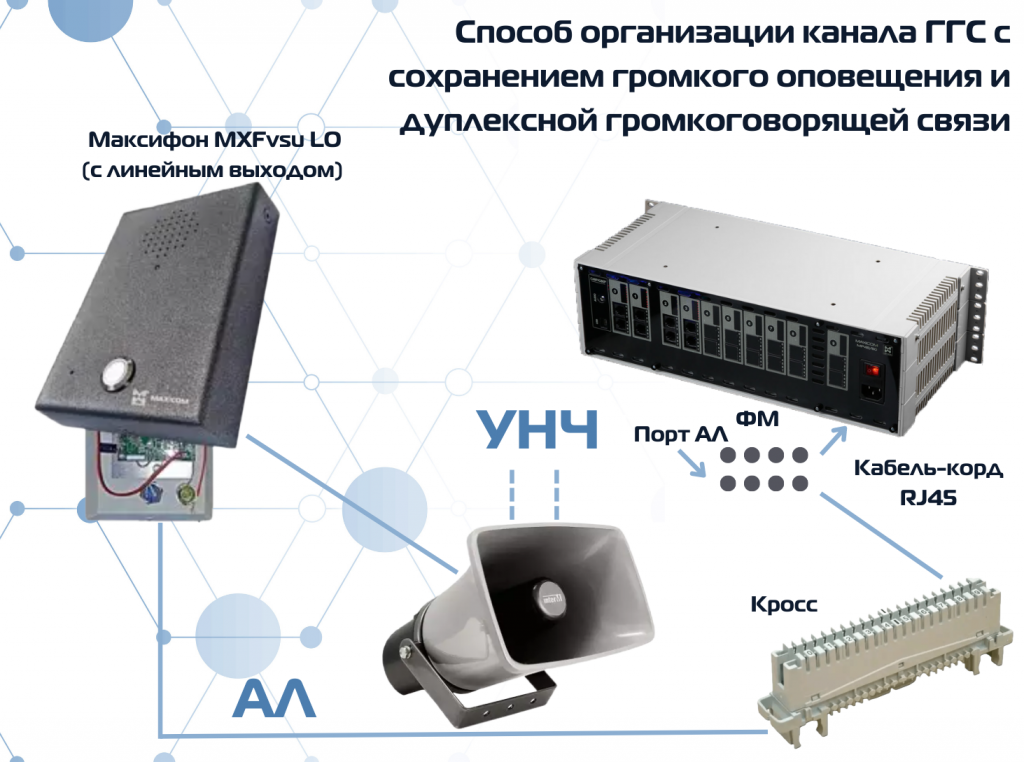 Подключение канала громкого оповещения через переговорное устройство