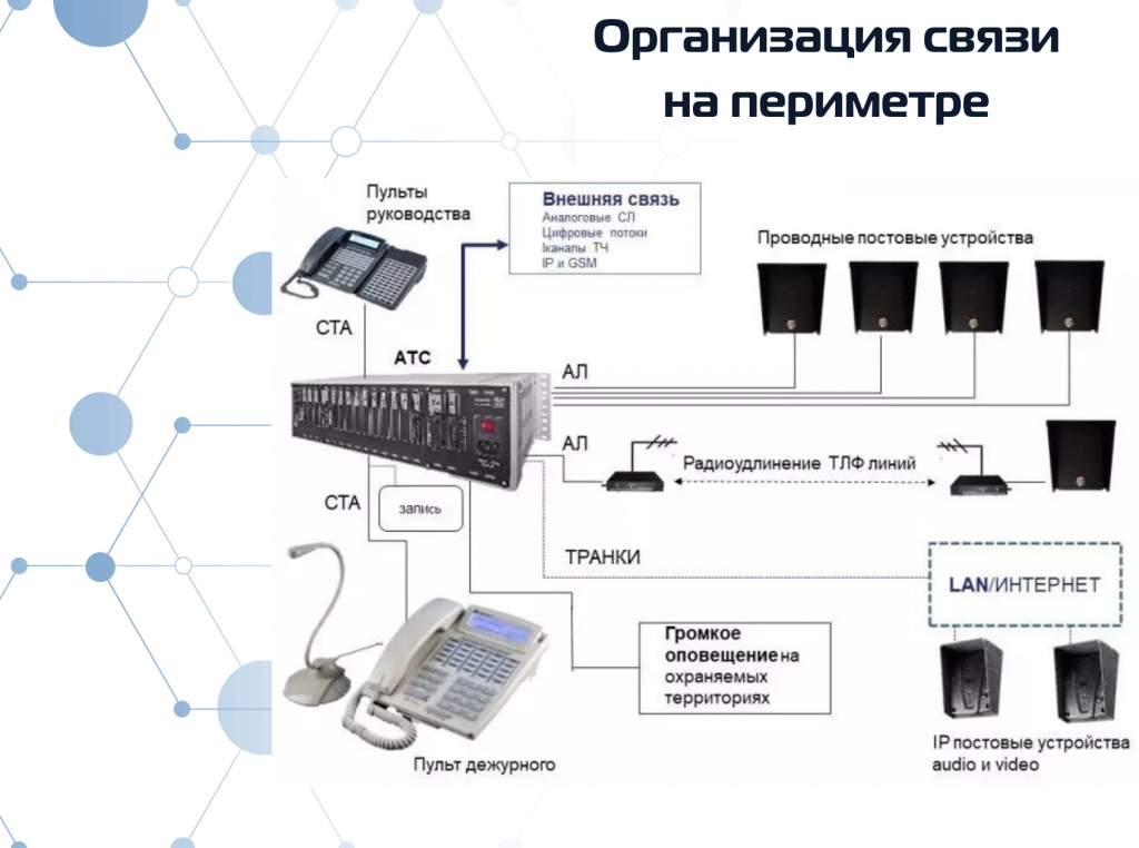 Применение проводных переговорных устройств в системах постовой связи и периметральной охраны