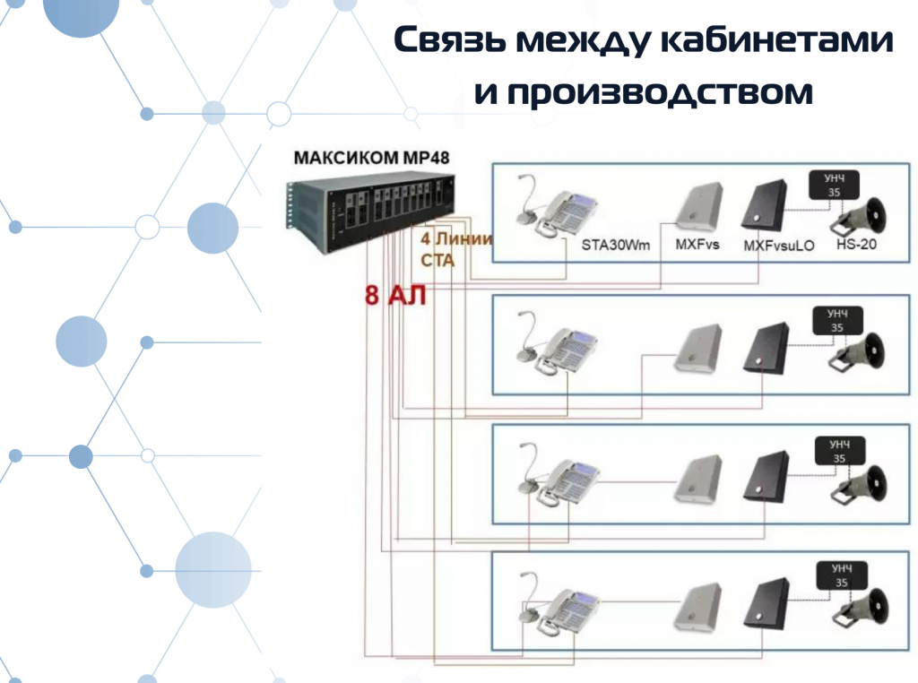 Связь между кабинетами и производством