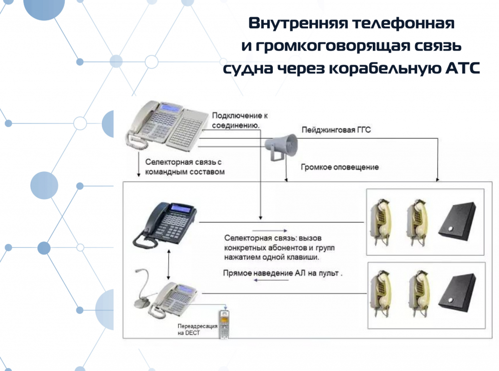 Переговорные устройства в составе  КАТС (пример)