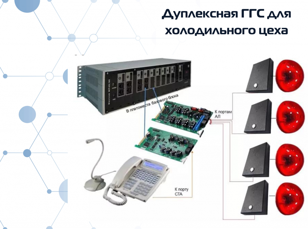 Дуплексная ГГС для холодильного цеха