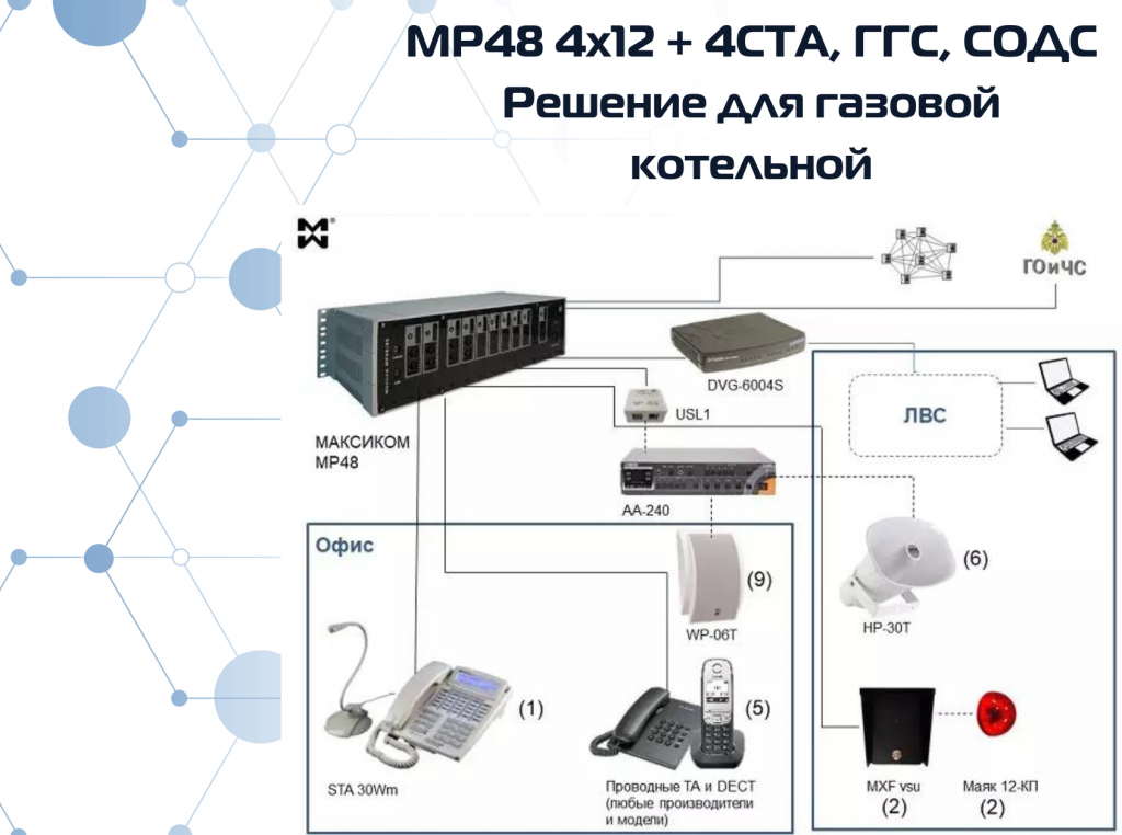 Дуплексная диспетчерская связь для газовой котельной