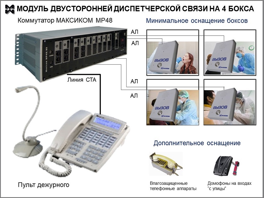 Двусторннаяя диспетчерская связь "Дежурный пост - мельцеровские боксы"