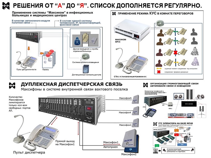 Российское оборудование связи - решения от А до Я.