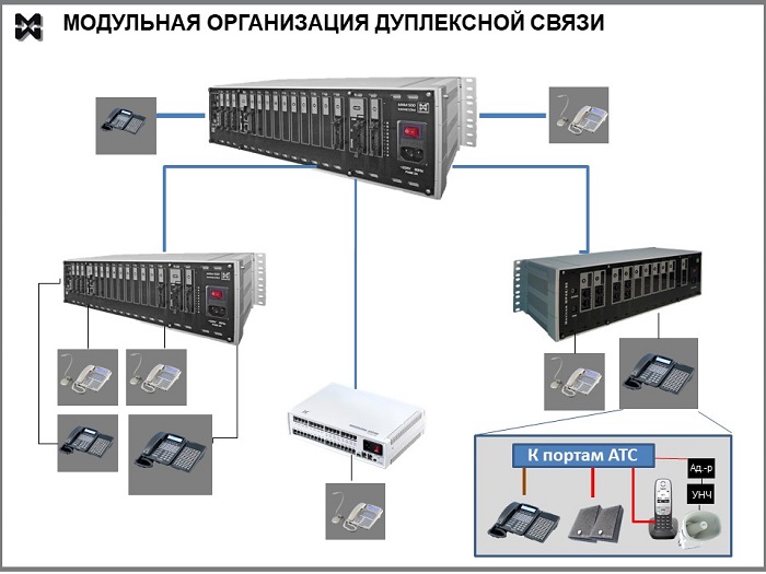 Схема модульной организации дуплексной связи