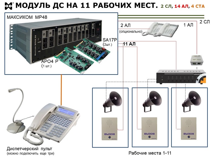 Функция атс. Диспетчерский пульт громкоговорящей связи канальный. Пульт оперативной связи турбо 160 с функцией АТС. Модуль диспетчерской связи шк6000. Пульт громкоговорящей связи диспетчера гранит.