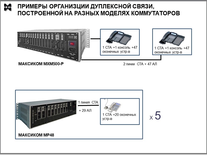 Примеры организации дуплексной связи для ФСИН на разных моделях коммутаторов