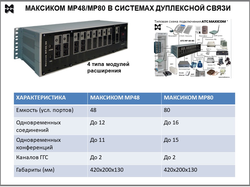 Дуплексная связь для специальных ведомств: - важные характеристики MP80/MP48.