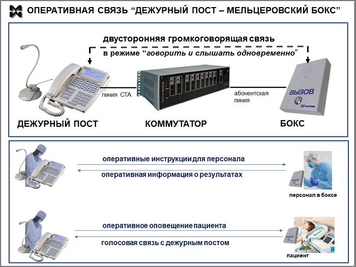 Двусторнняя громкоговорящая связь "Пост-бокс" Схема.