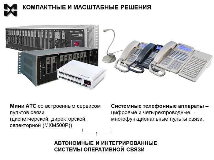 Русская атс. Телефонная станция IP АТС агат UX-3710s. Мини АТС на 200 номеров. Корпуса Ирбис мини АТС. Автоматическая телефонная станция si2000 документы.